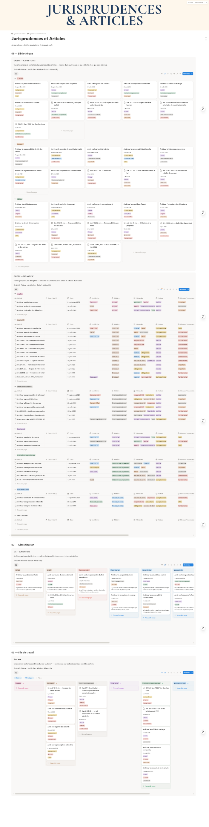 Jurisprudences & articles